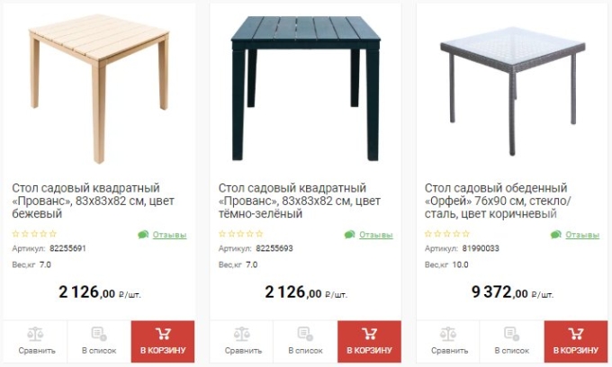 Кухонные столы в Леруа Мерлен