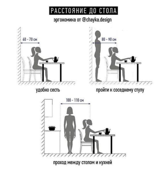 Эргономика в дизайне интерьера
