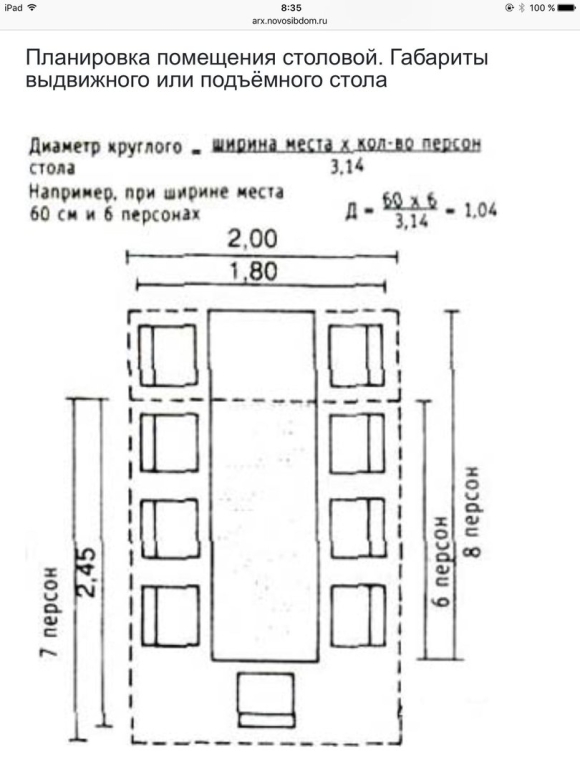 Эргономика обеденного стола и стульев