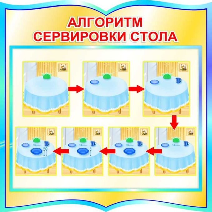 Алгоритм накрывания на стол в детском саду для детей