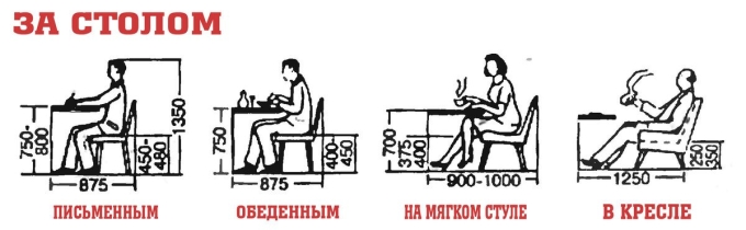 Высота стола обеденного стандарт и высота стула