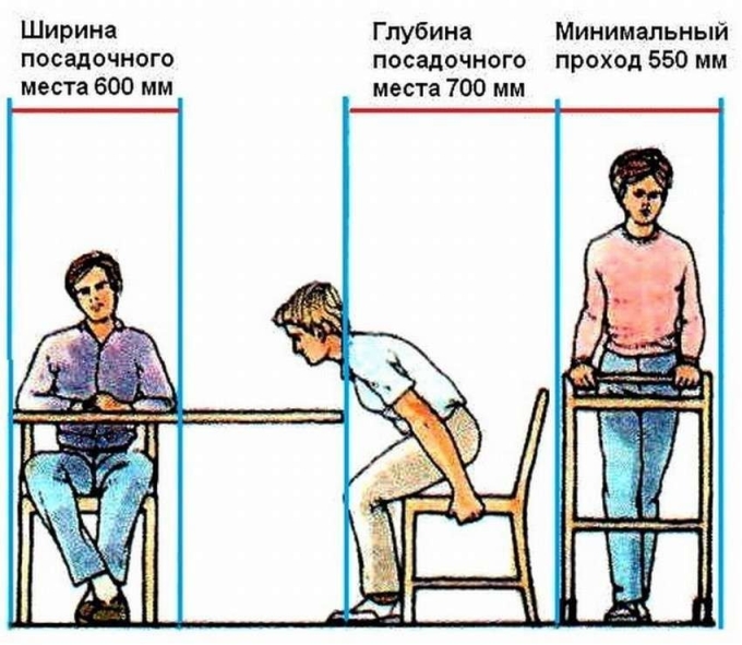 Эргономика посадочного места