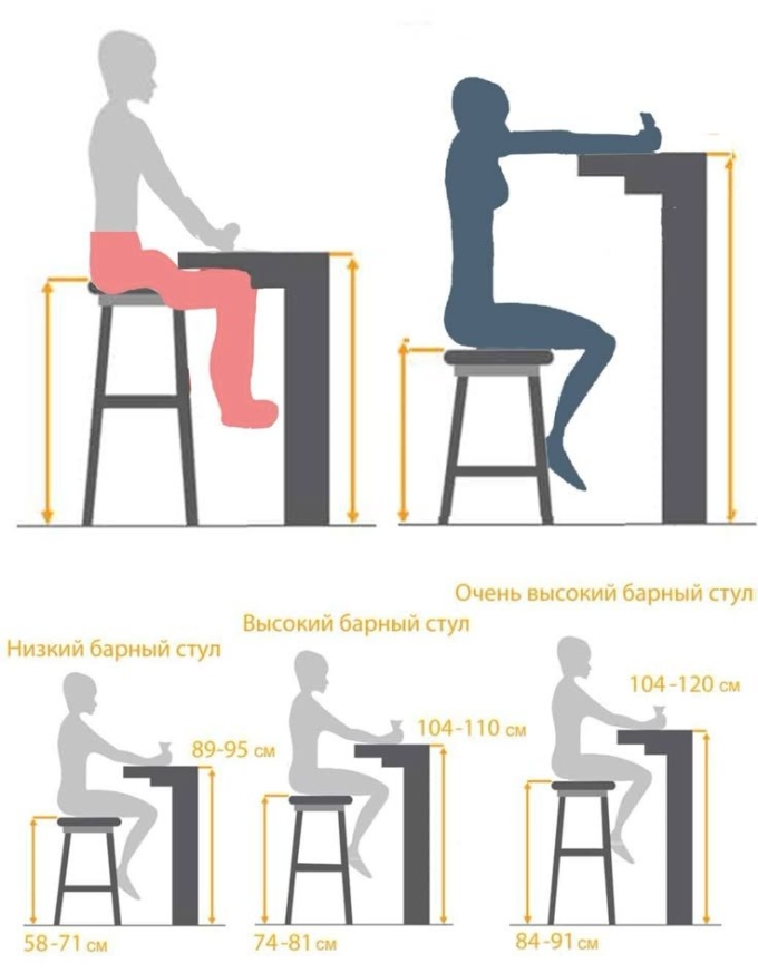 Высота барных стульев для барной стойки см