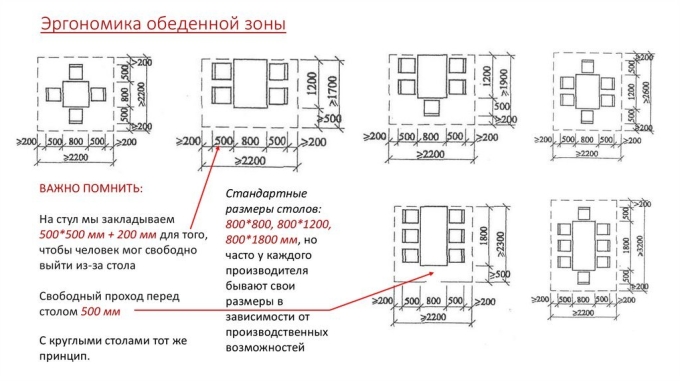 Нойферт эргономика кухни