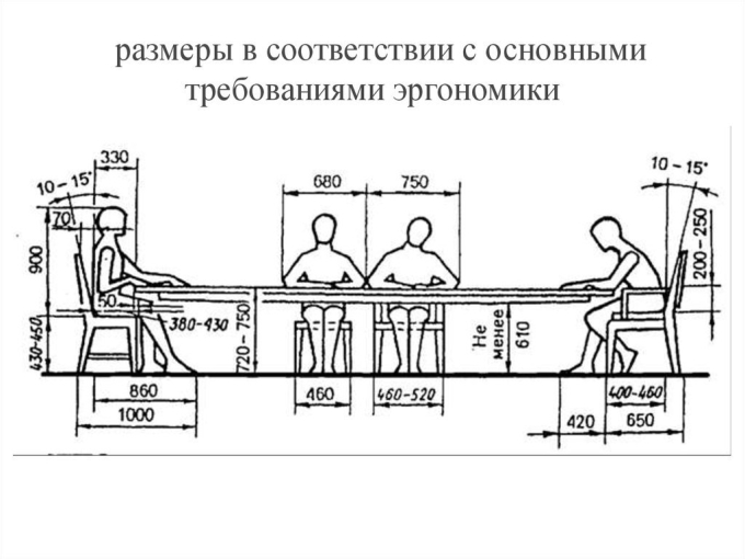 Высота стола обеденного стандарт и высота стула