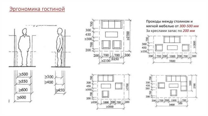 Эргономика обеденной зоны с размерами
