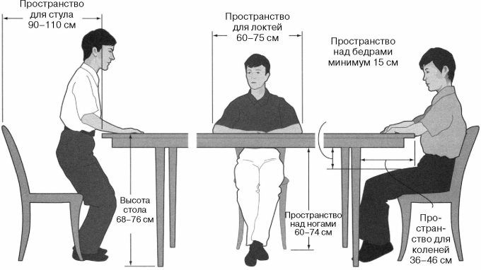Эргономика обеденного стола