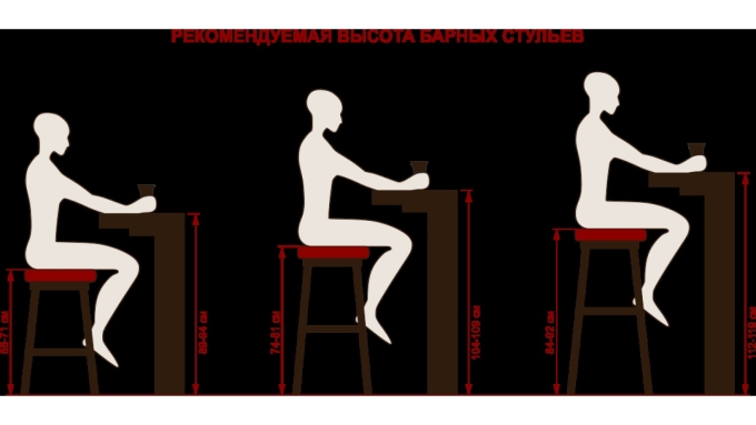 Высота барного стула для стойки см