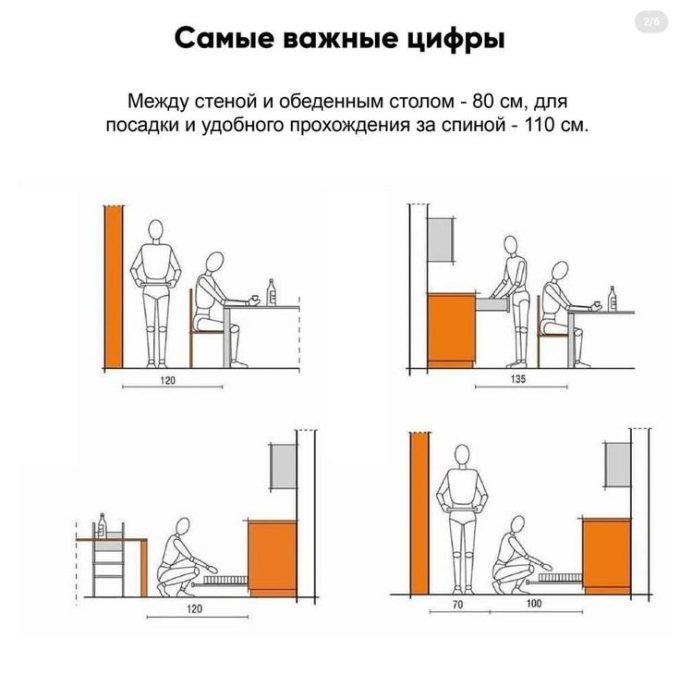 Ширина прохода эргономика