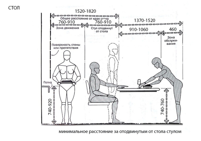 Эргономика кухонного стола
