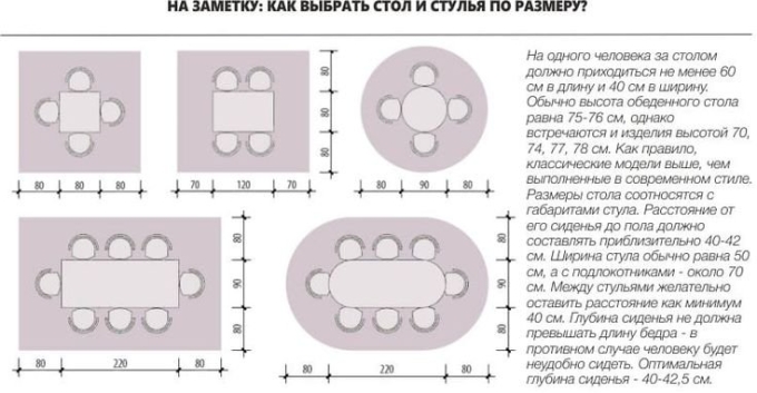 Ширина обеденного стола стандарт