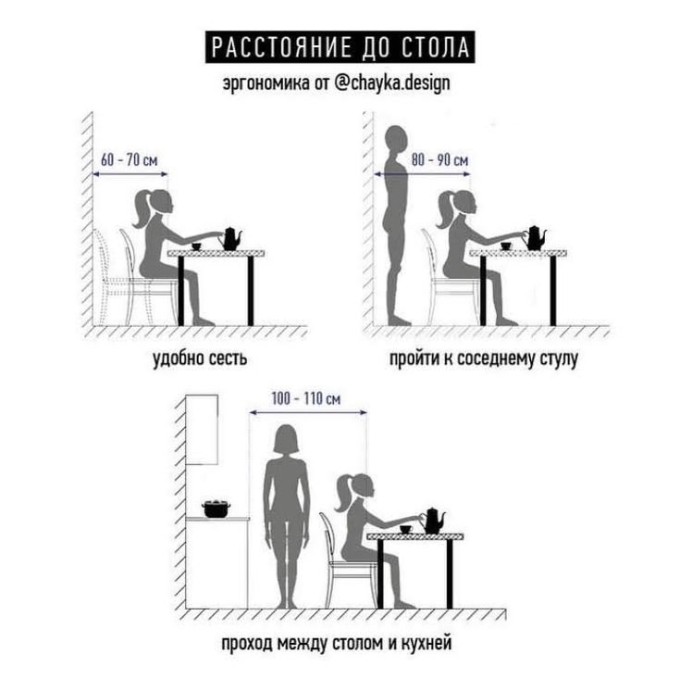 Эргономика в дизайне интерьера