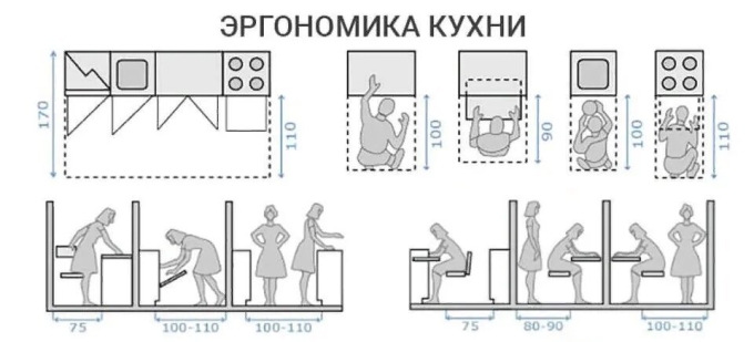 Нойферт эргономика стол обеденный