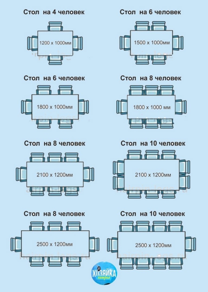 Ширина обеденного стола стандарт