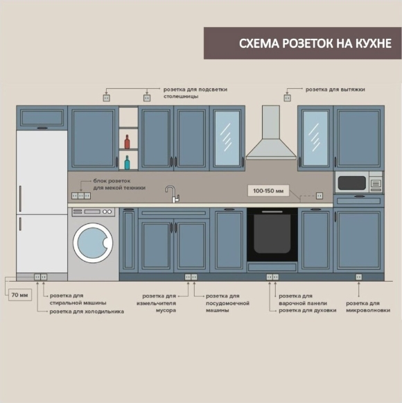 Розетка для вытяжки на кухне расположение встраимовой