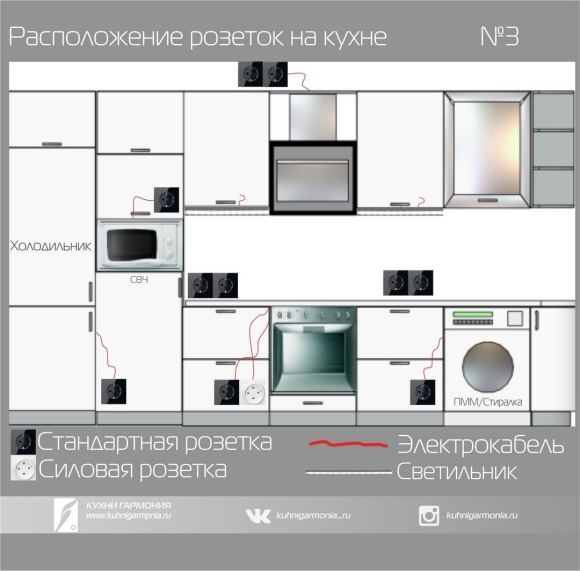 Расположение розеток на кухне