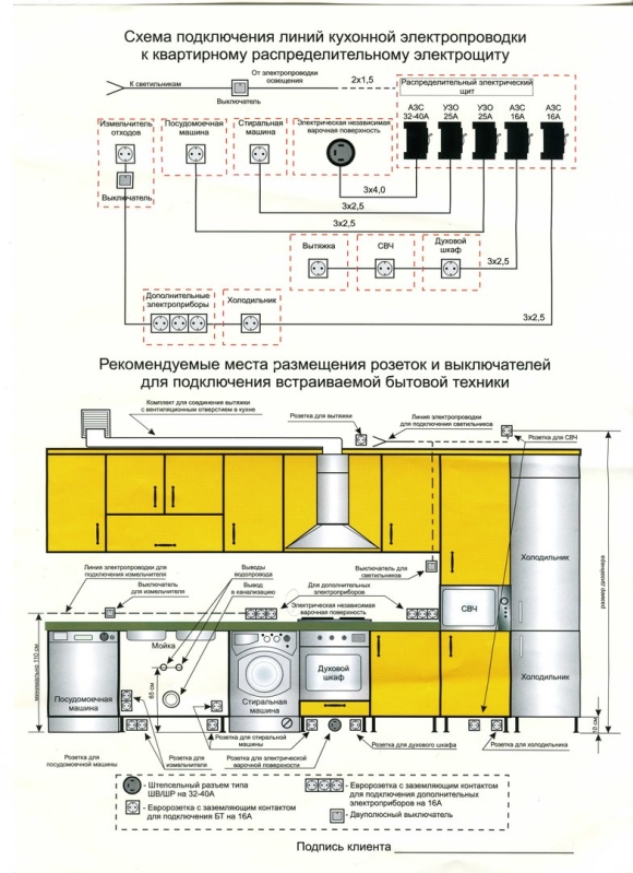 Схема подключения электропроводки на кухне