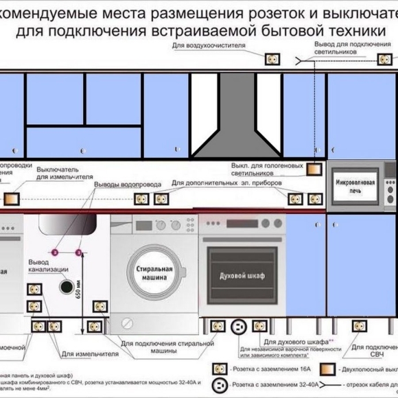 Схема подключения кухонной проводки
