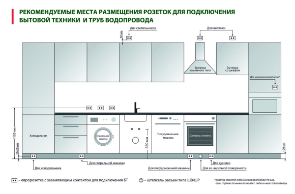 Розетка для духового шкафа расположение схема