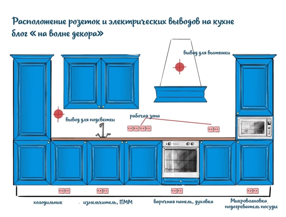 Размещение электророзеток на кухне
