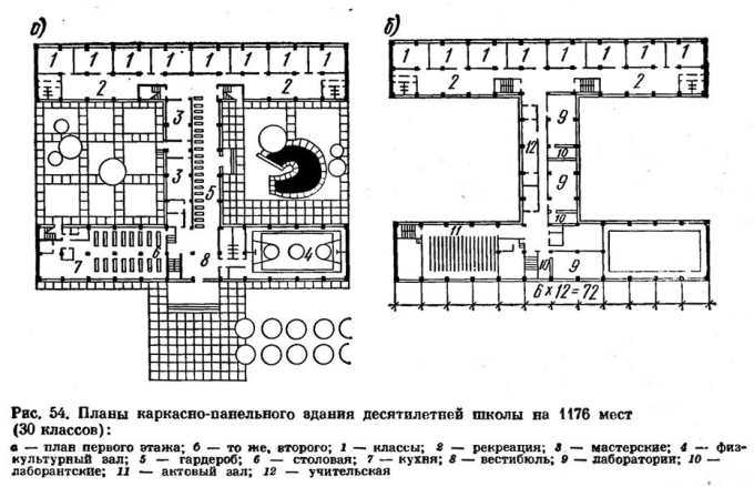 План типовой школы в СССР