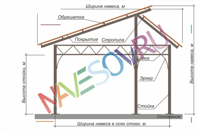 Навес для автомобиля из дерева с двухскатной крышей чертежи
