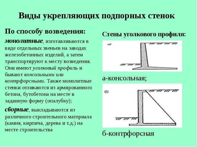 Подпорная стенка уголкового типа из монолитного железобетона