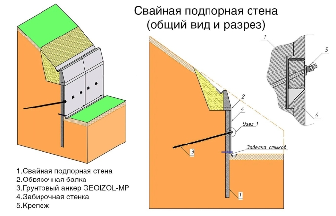 Грунтовый анкер подпорная стенка