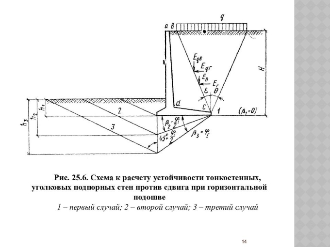 Габариты уголковой подпорной стены