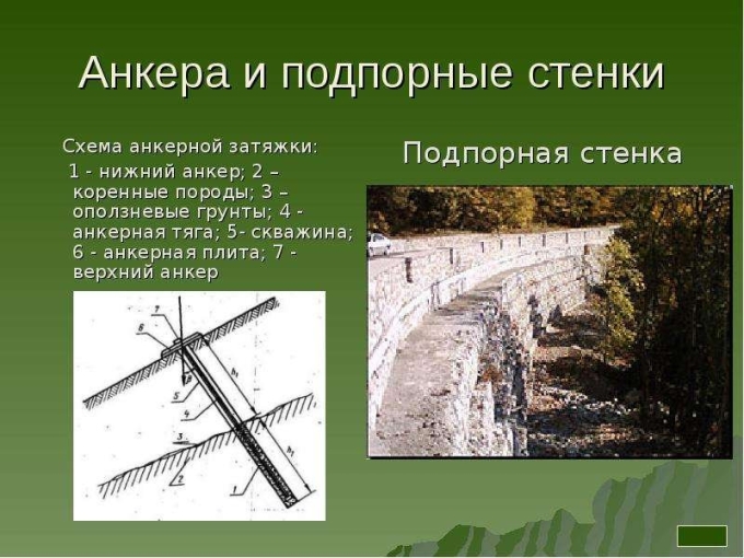 Подпорная стенка с анкерной тягой