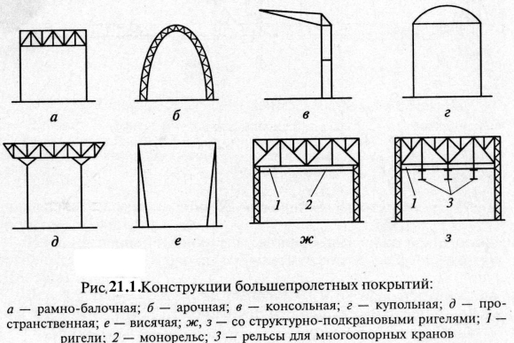 Виды и конструктивные схемы большепролетных конструкций