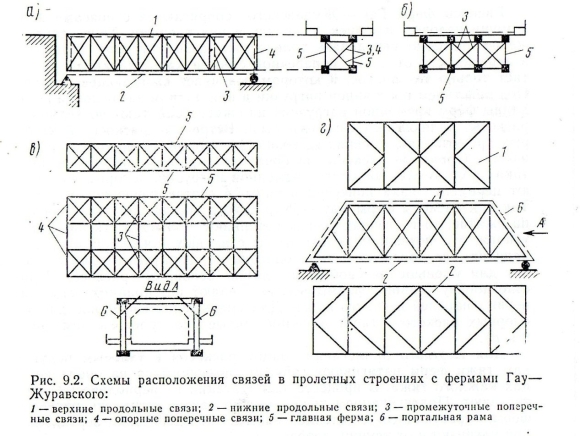 Раскосная решетка фермы стойка