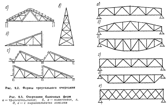 Ферма с раскосной системой решетки