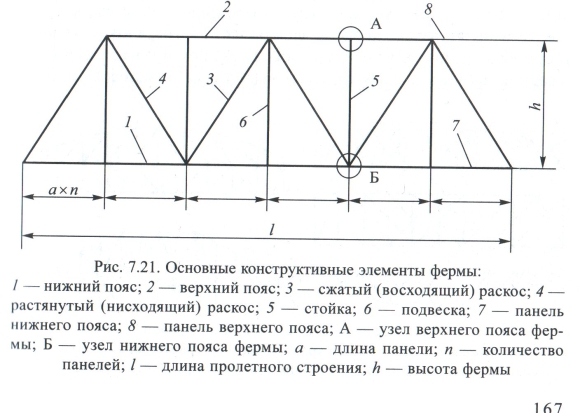 Расчетная длина раскоса фермы