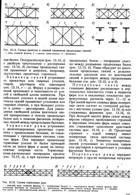 Характерные схемы решеток ферм