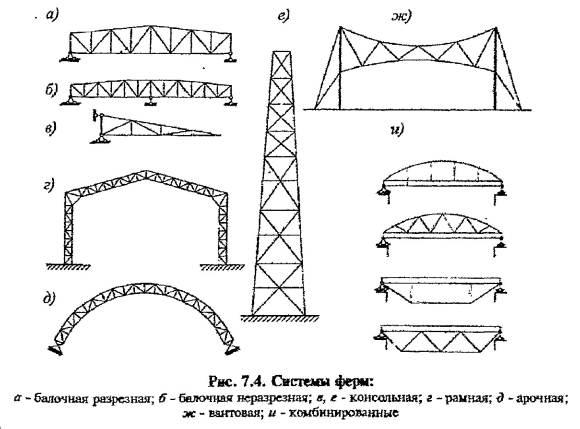 Статическая схема фермы