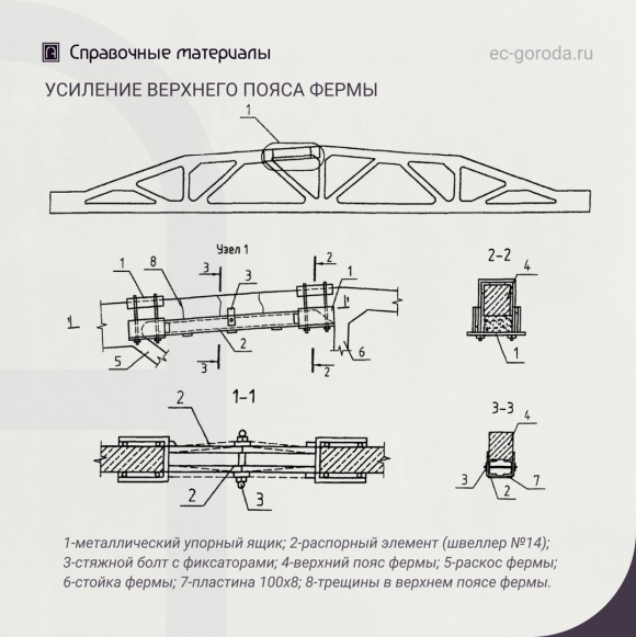 Верхний и Нижний пояс фермы