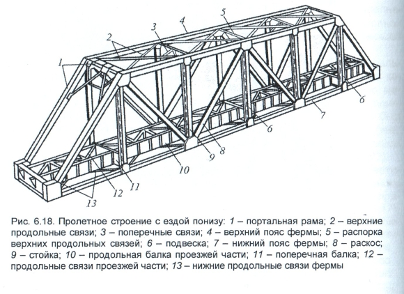 Пролетного строения ЖД моста