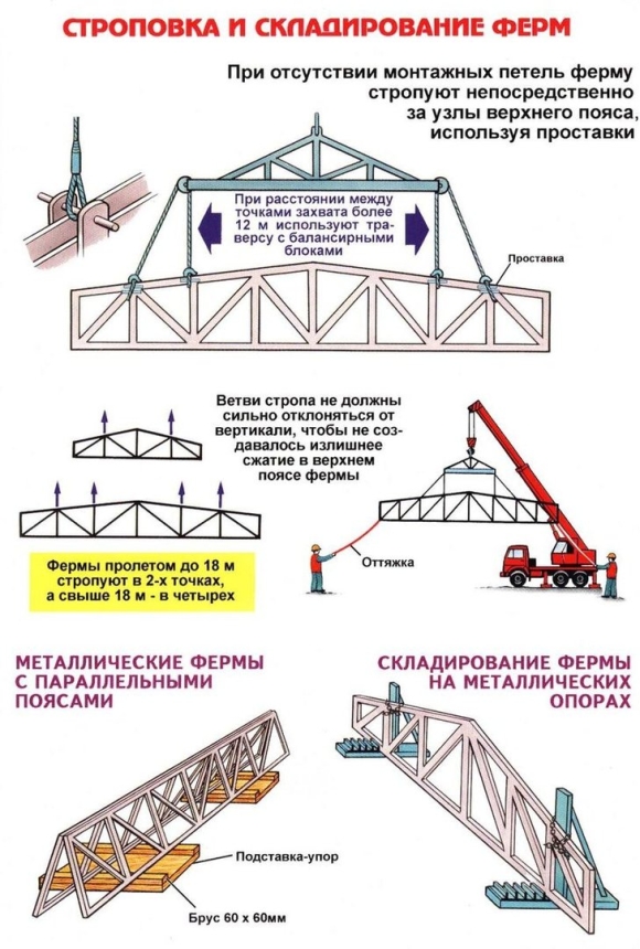 Схема складирования металлических ферм