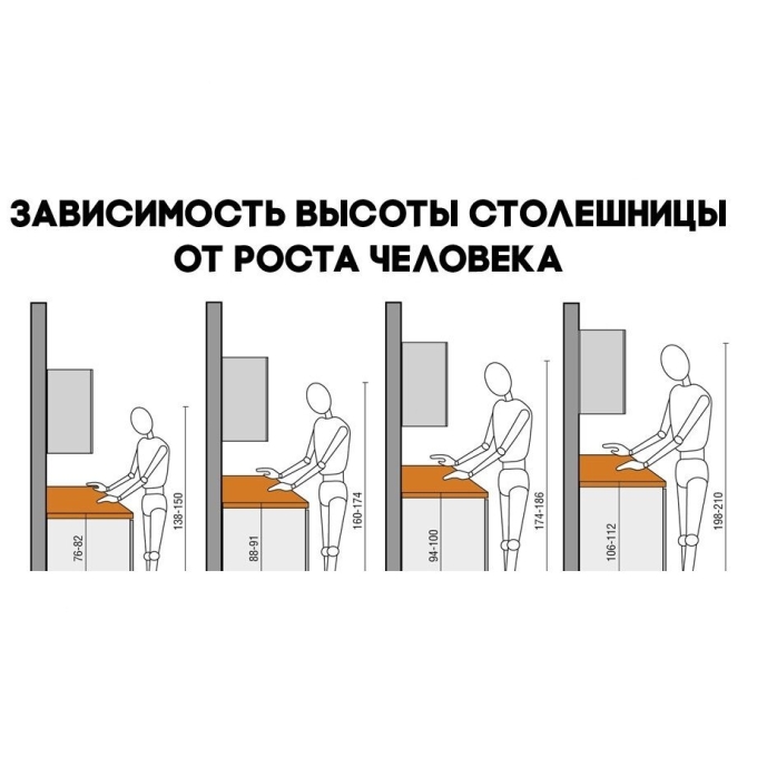 Высота кухонной столешницы стандарт для кухни от пола до столешницы