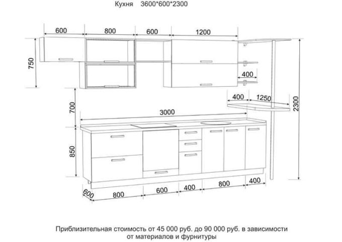 Стандартные Размеры кухонной столешницы