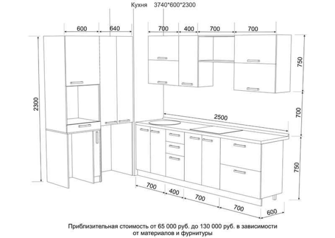 Ширина кухонной столешницы стандарт для кухни
