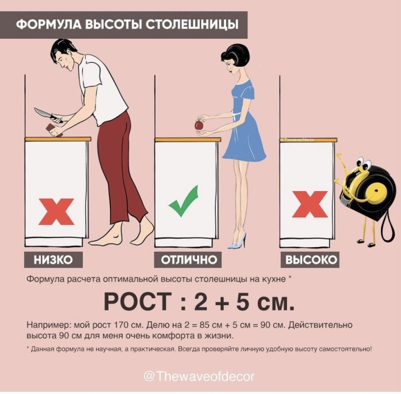 Высота столешницы от роста