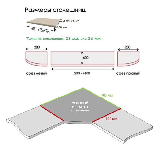 Ширина столешницы для кухни стандартные Размеры