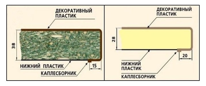 Свес столешницы спереди в см