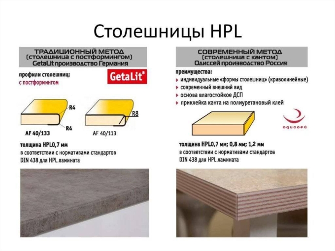 Постформинг столешница HPL