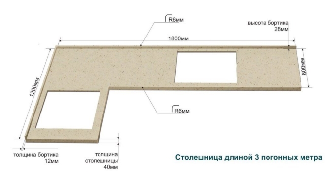 Толщина кухонной столешницы стандарт