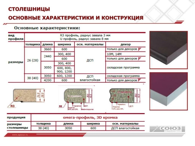 Толщина кухонной столешницы из ДСП