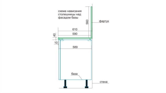 Свес столешницы сзади гарнитура