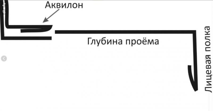 Аквилон для оконных откосов чертеж